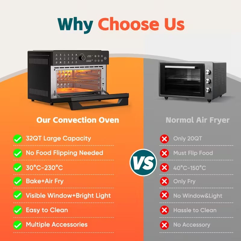 32-Quart Digital Air Fryer Oven Combo, 20-in-1 Convection Countertop Oven